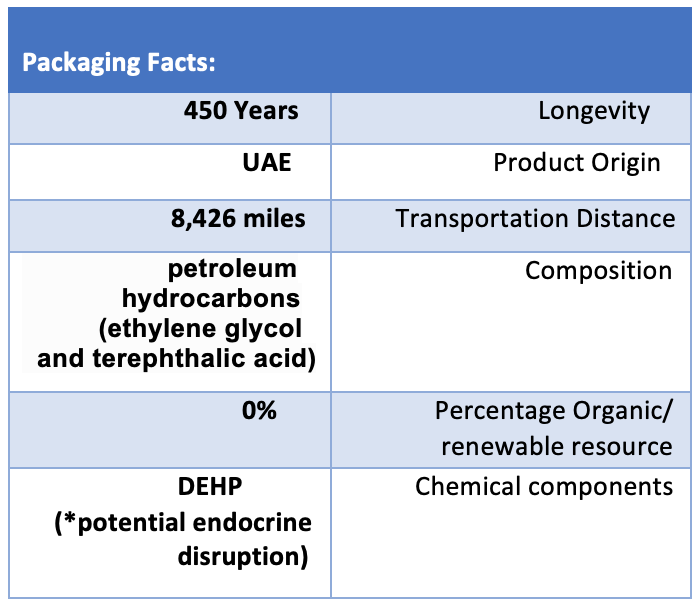 Packaging Facts : A new way to see what you buy